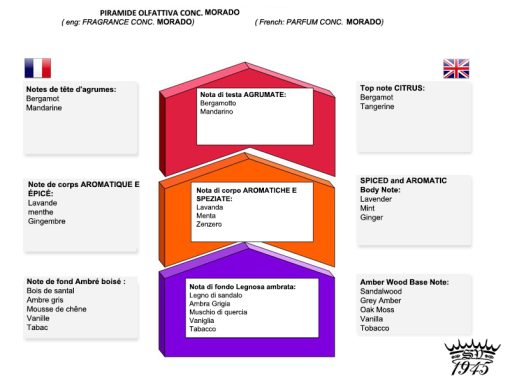 Saponificio Varesino - Morado Parfémová voda 100 ml