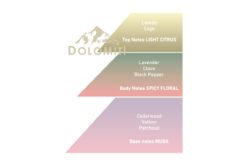 Saponificio Varesino Dolomiti deodorant ve spreji s vulkanickou vodou 100 ml